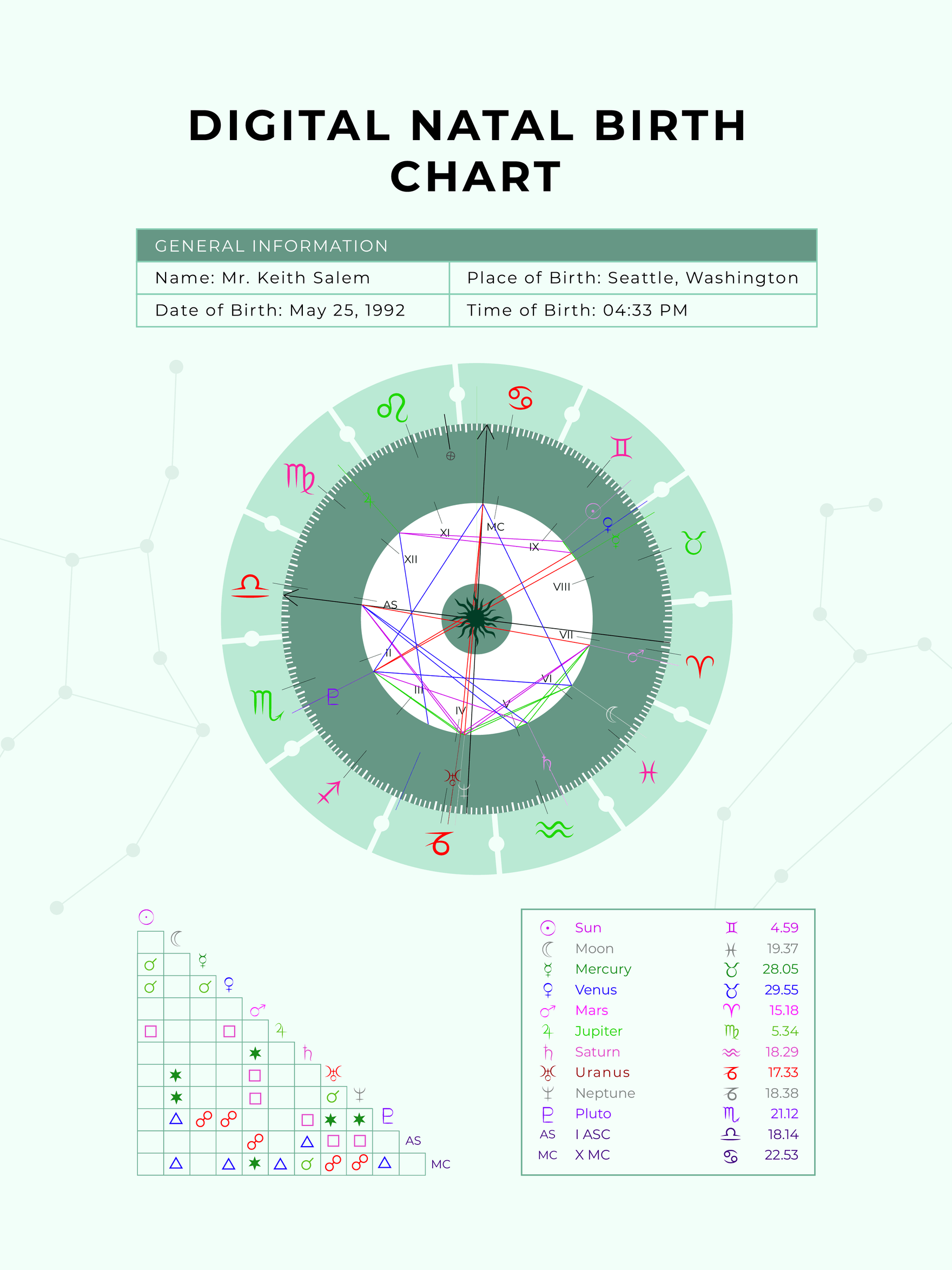 Free Natal Birth Chart Astrology Dreams Representation Demonstrates Gotten