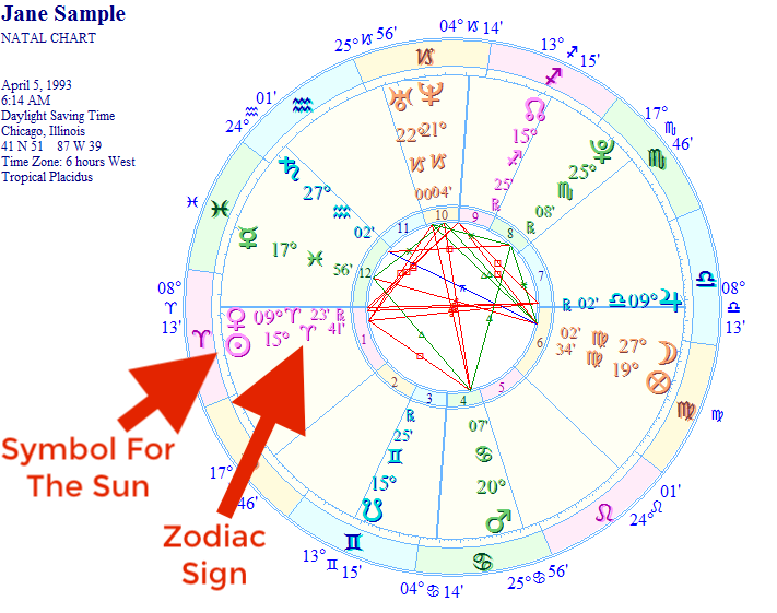 Free Natal Chart Natal Birth Chart Free Astrology