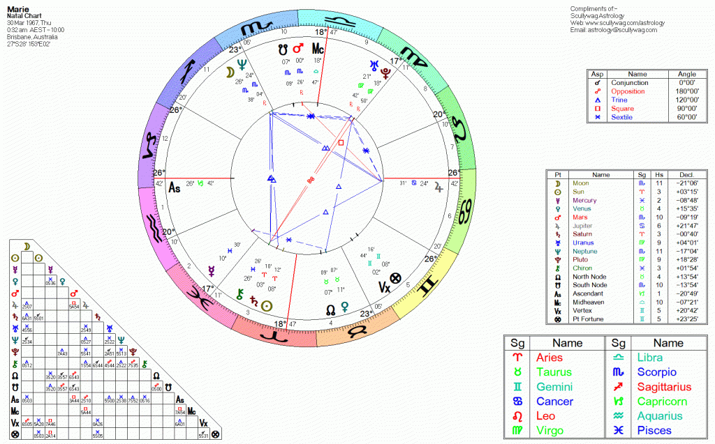 horoscope natal chart free horoscope natal chart free