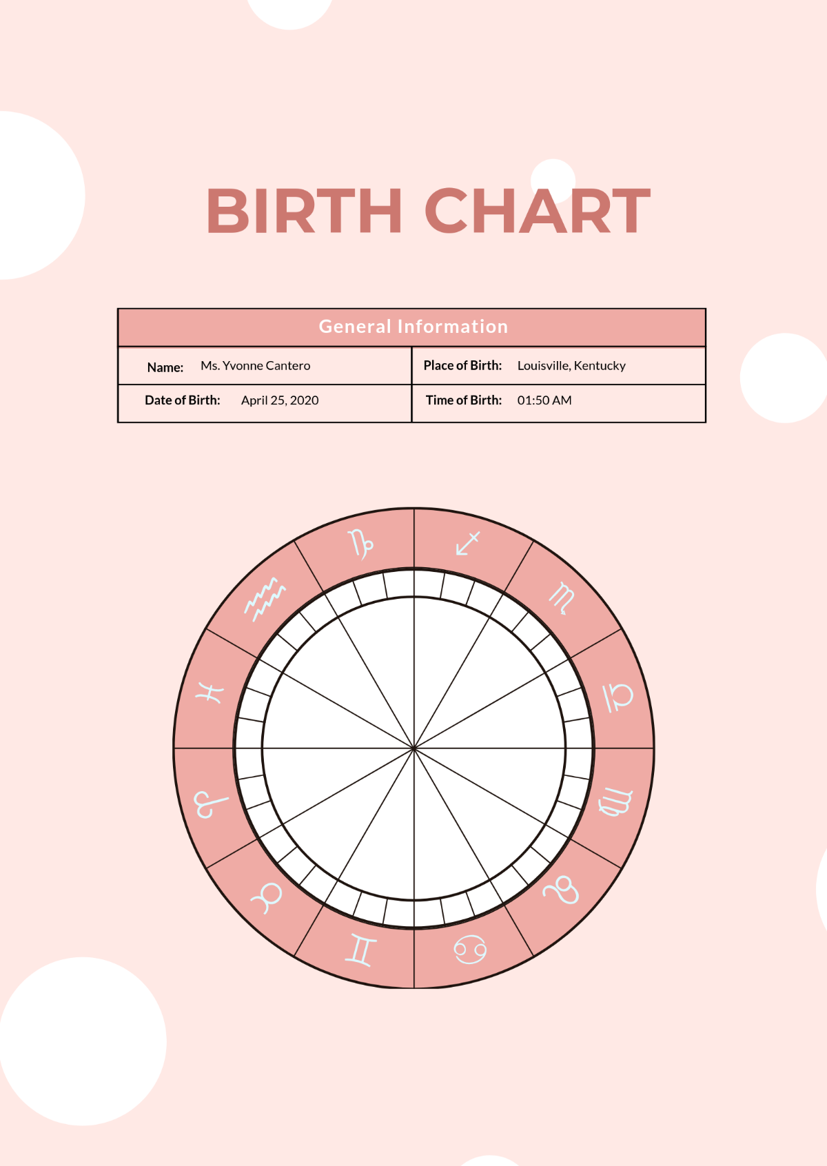 Free Natal Chart Templates Editable And Printable