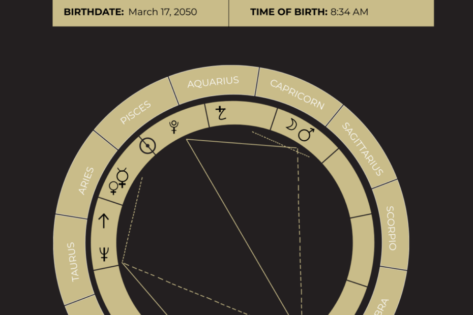 Free Natal Chart Templates Editable And Printable