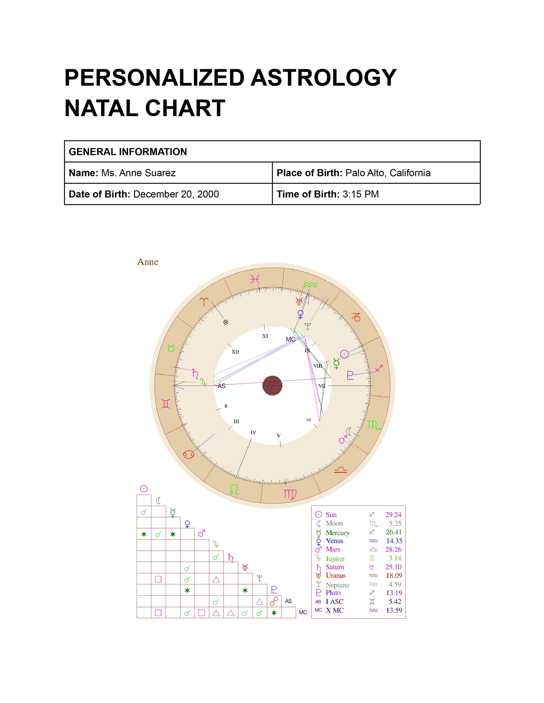 Free Natal Chart Templates Editable And Printable