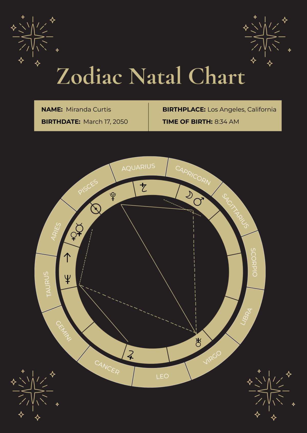 Free Natal Chart Templates Editable And Printable
