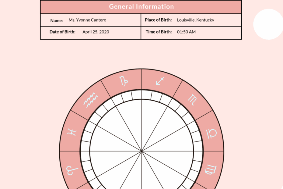 Free Natal Chart Templates Editable And Printable