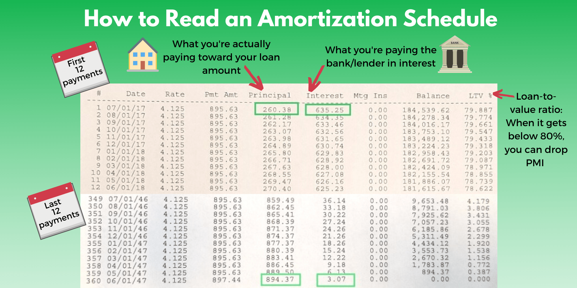 Free Printable Amortization Chart Printable Summer Activities