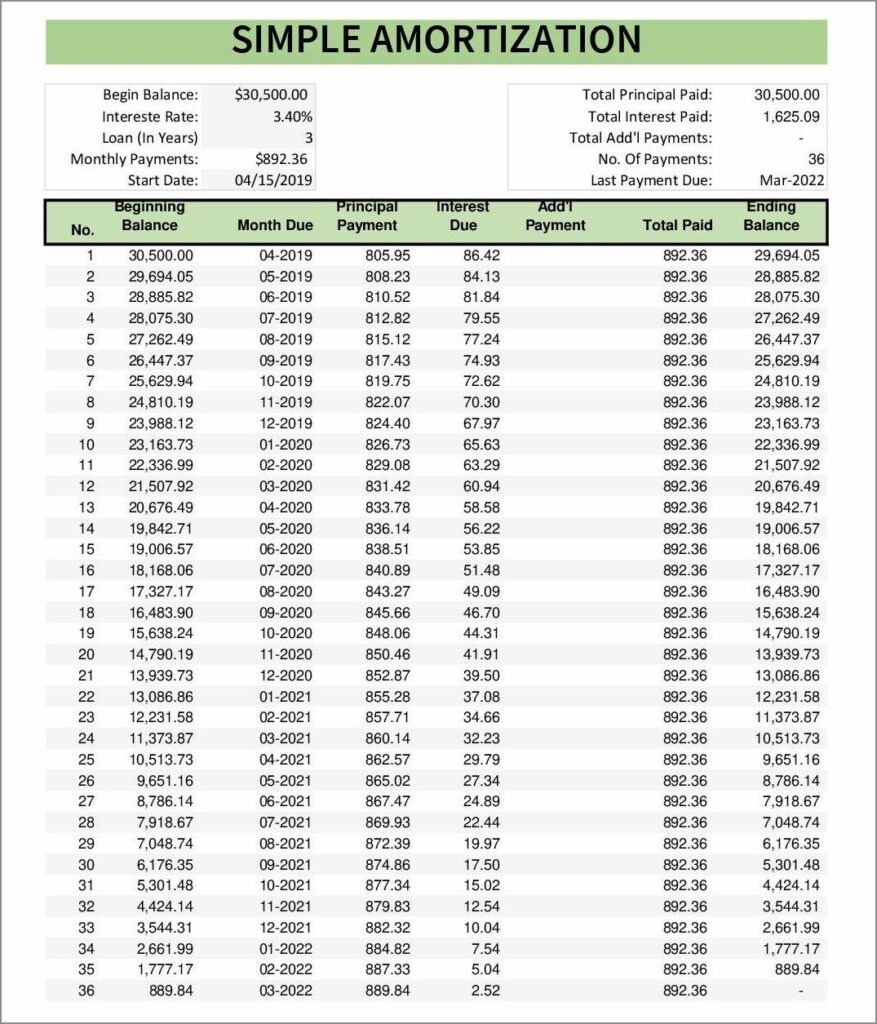 Free Printable Amortization Schedule Template