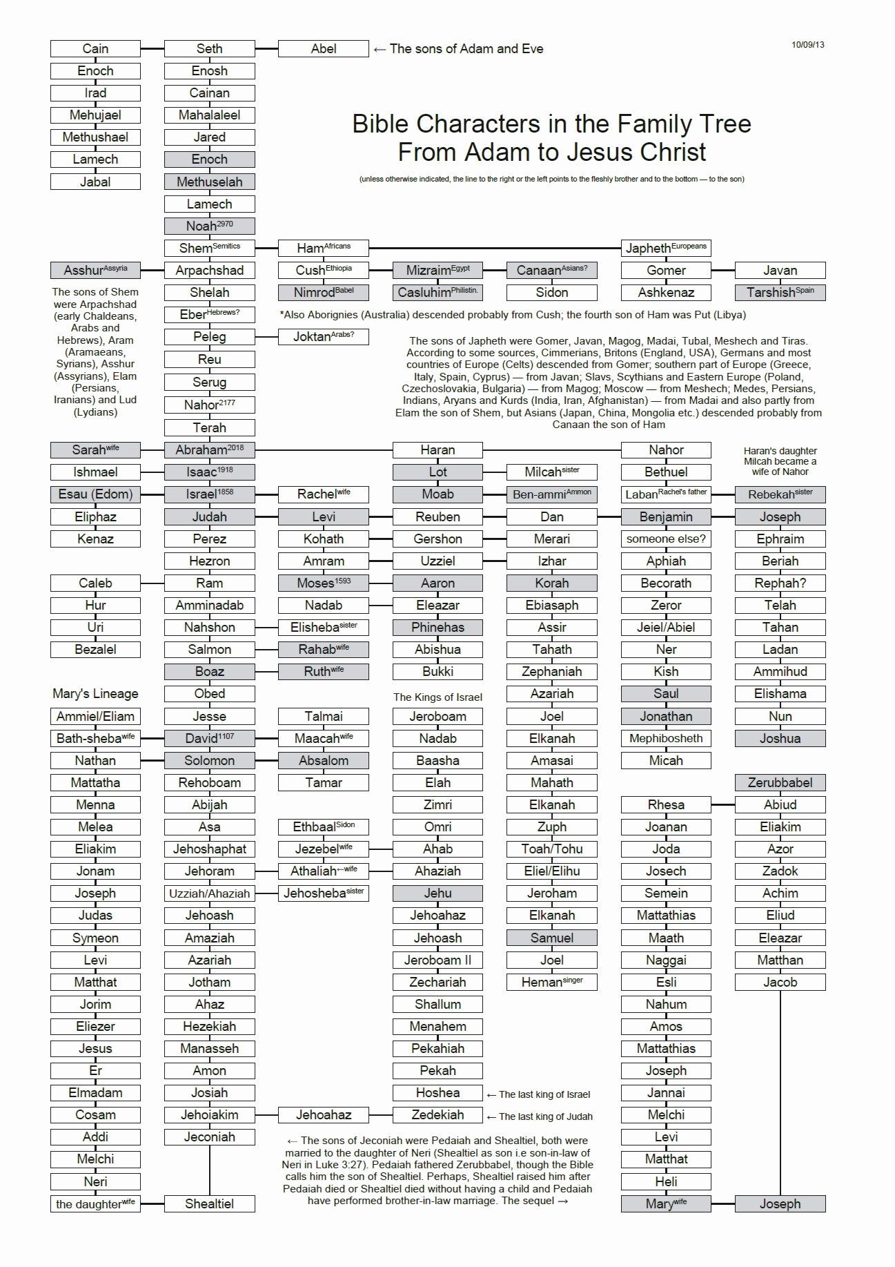 Free Printable Biblical Family Tree Printable New Year Banners