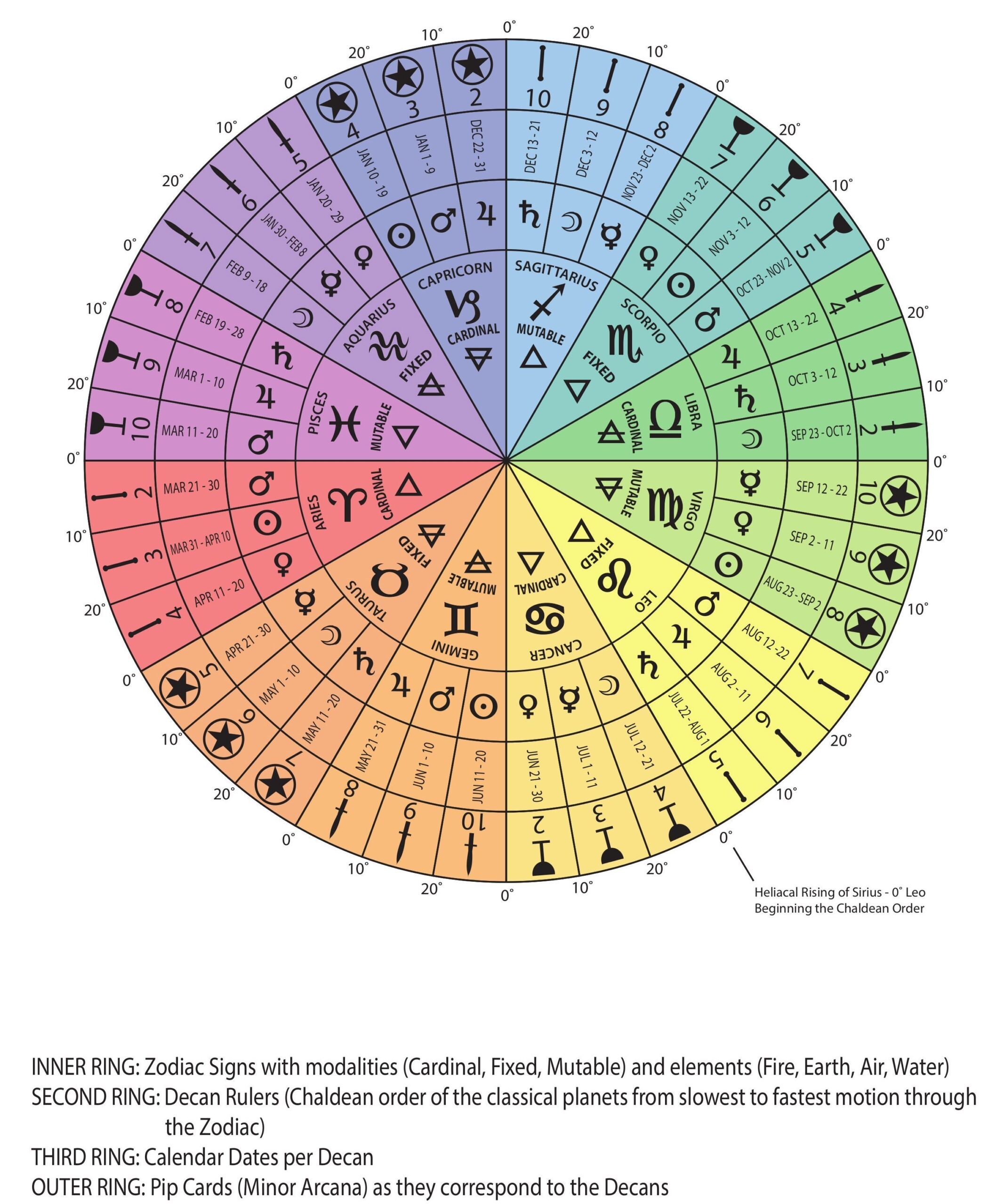 Free Printable Blank Astrology Chart Printable Calendars AT A GLANCE