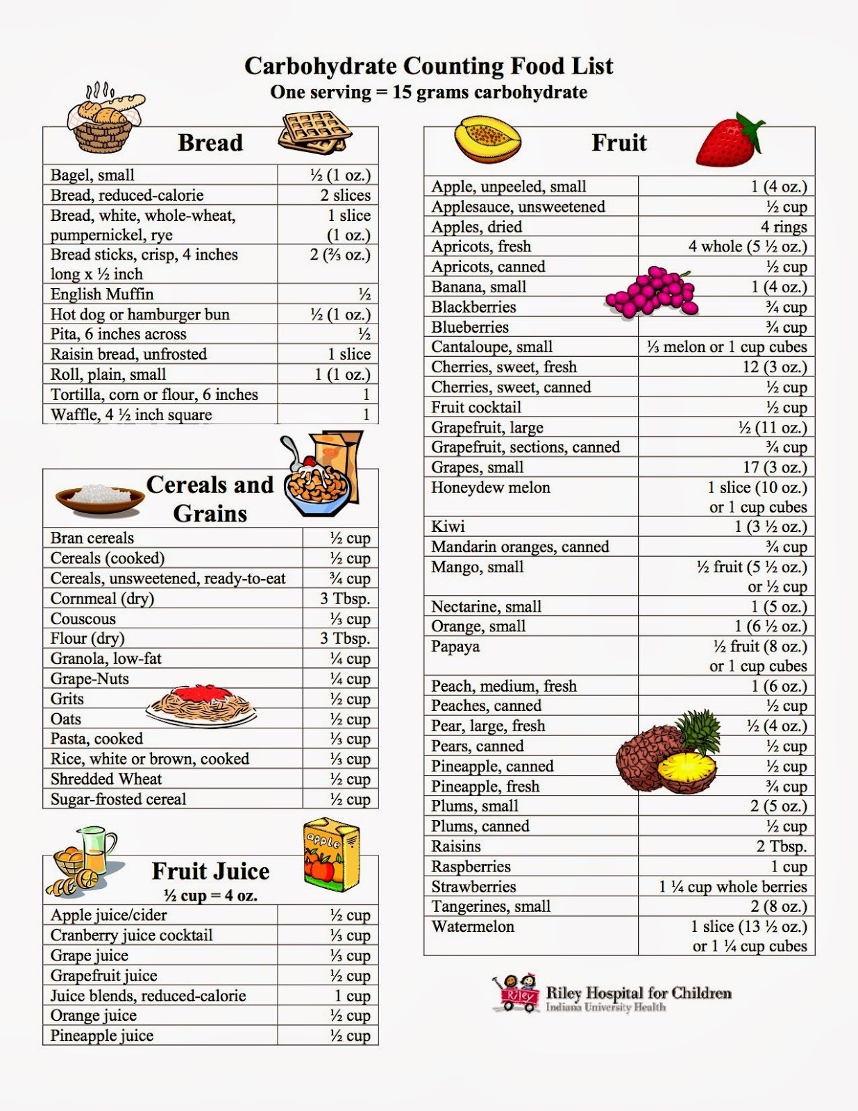 Free Printable Carbohydrates Chart Pdf
