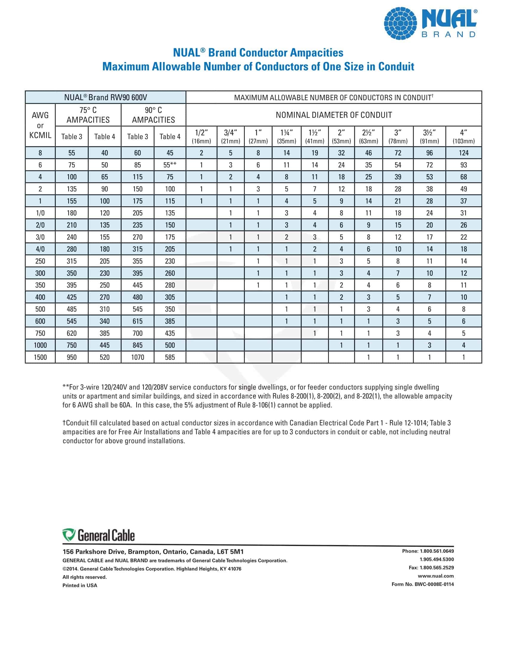 Free Printable Conduit Fill Chart PDF Proper Conduit Sizing
