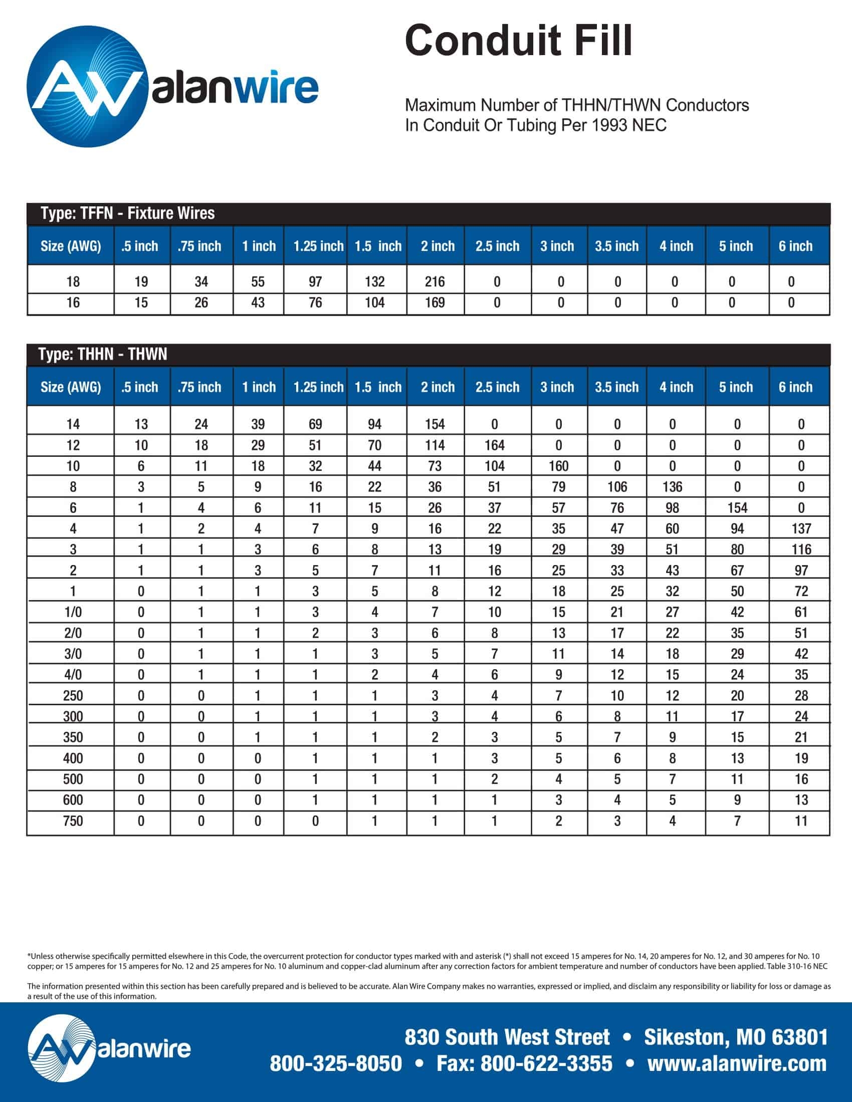 Free Printable Conduit Fill Chart PDF Proper Conduit Sizing