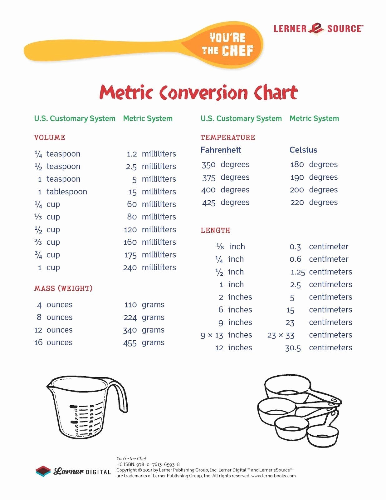 converting measurements chart