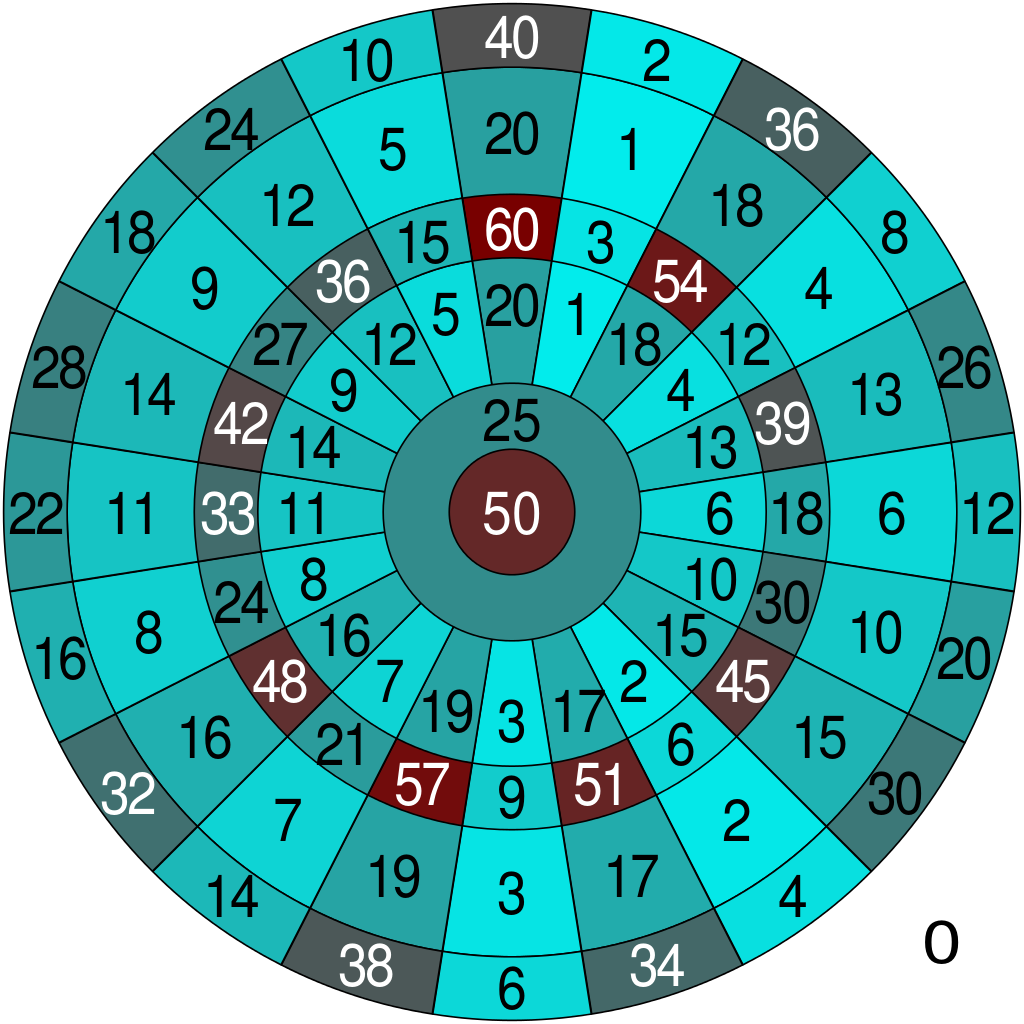 out chart darts out chart darts