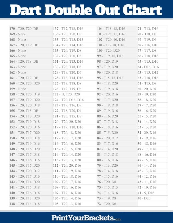 Free Printable Dart Out Chart