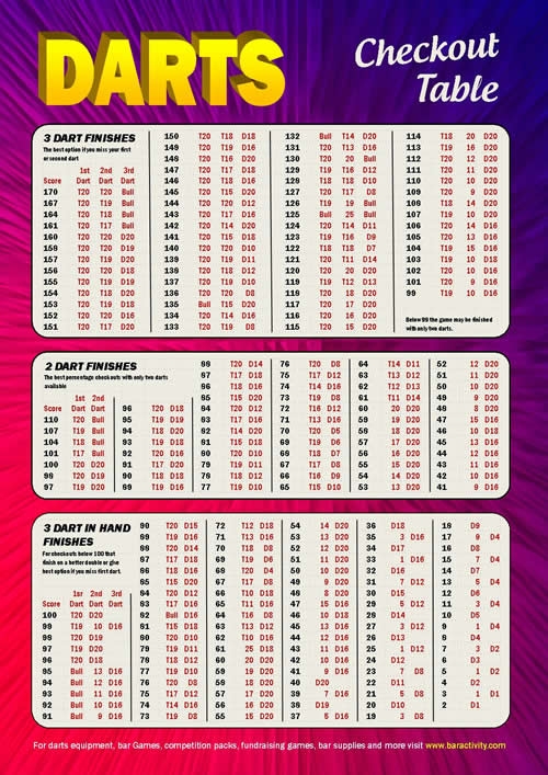 Free Printable Dart Out Chart