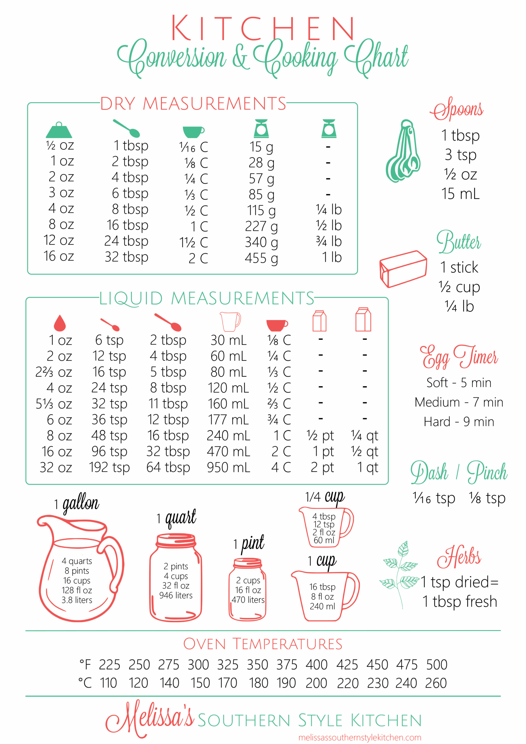 conversion chart for cooking conversion chart for cooking