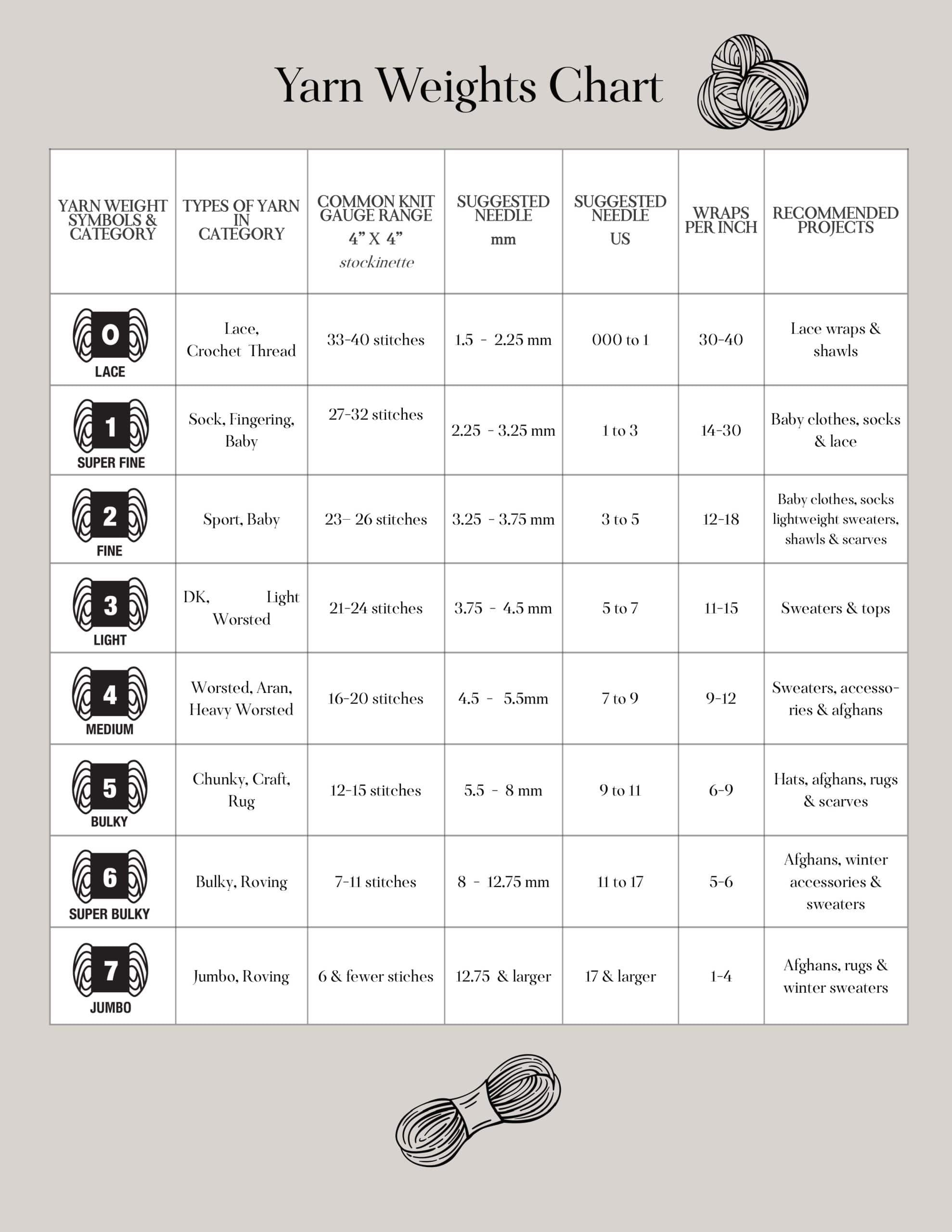 Free Printable Knit Journal And Organizer Yarn Weight Chart 