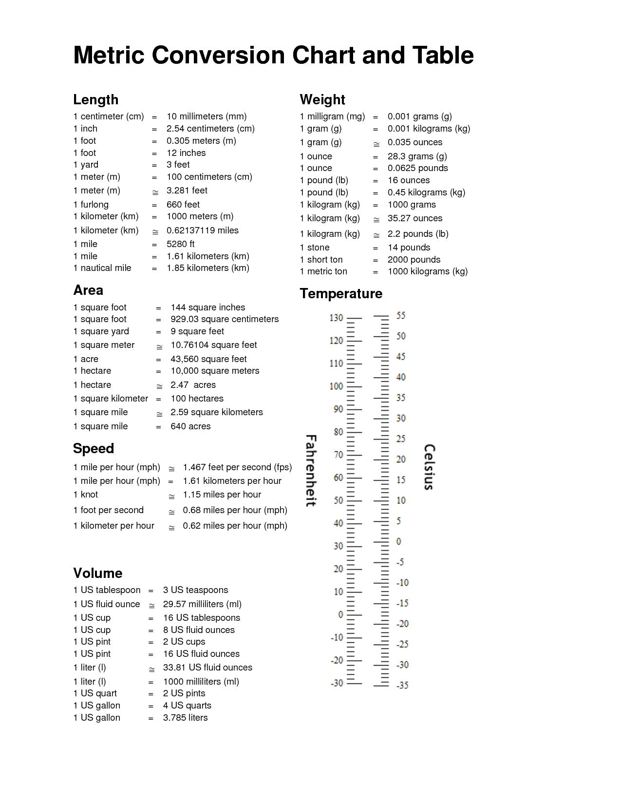 Free Printable Measurement Conversion Chart Printable Budget Sheets Free Printable Measurement Conversion Chart Printable Budget Sheets