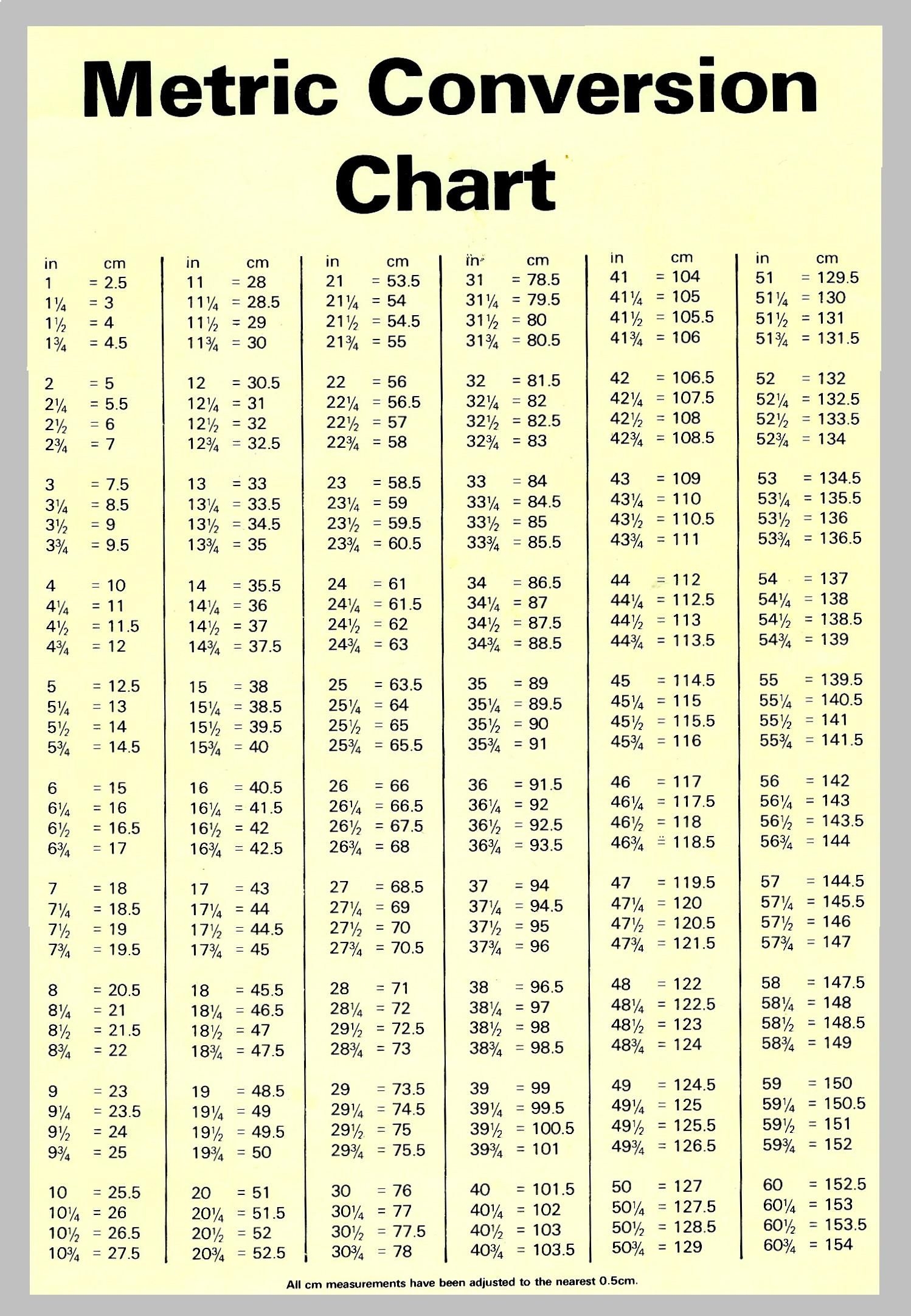 Free Printable Metric Conversion Chart