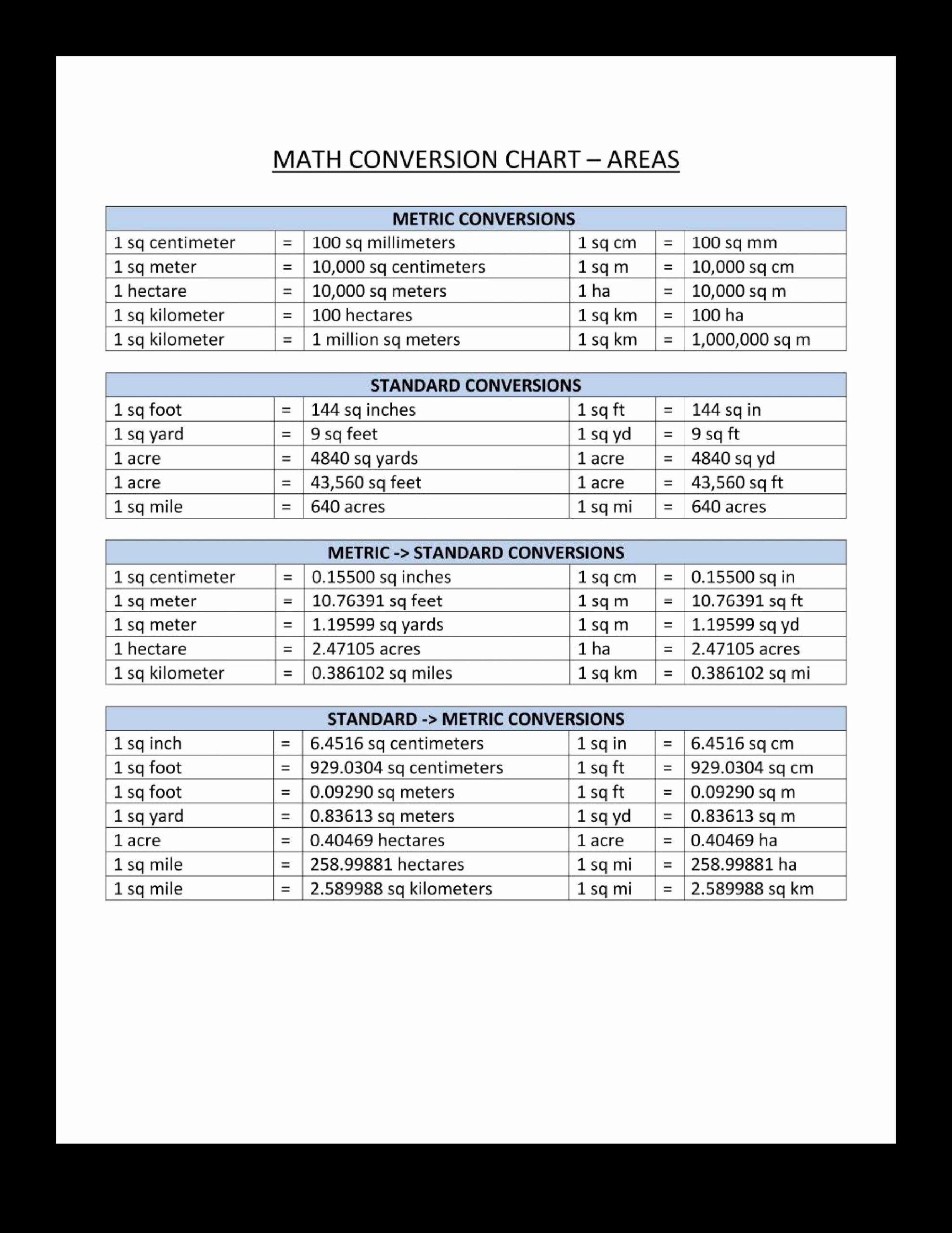 Free Printable Metric Conversion Chart