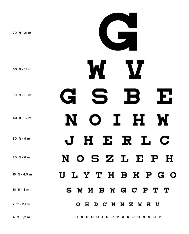 eye doctor chart eye doctor chart
