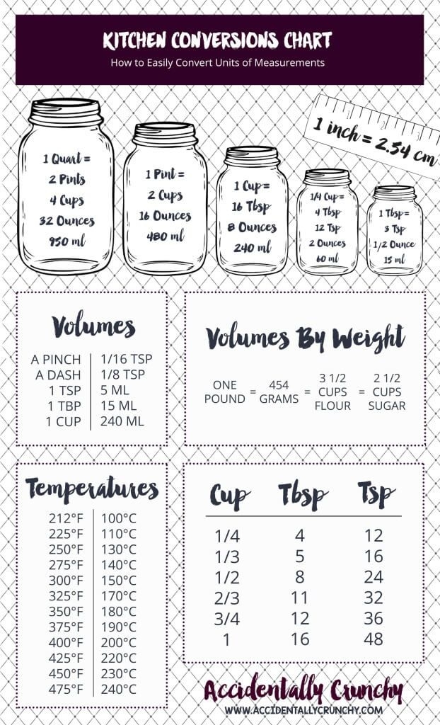 Free Printable Printable Cooking Conversion Chart