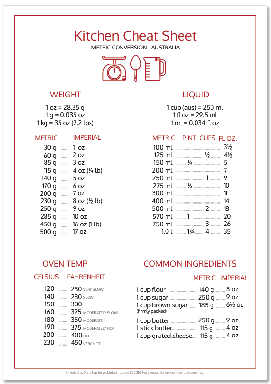Free Printable Printable Cooking Conversion Chart