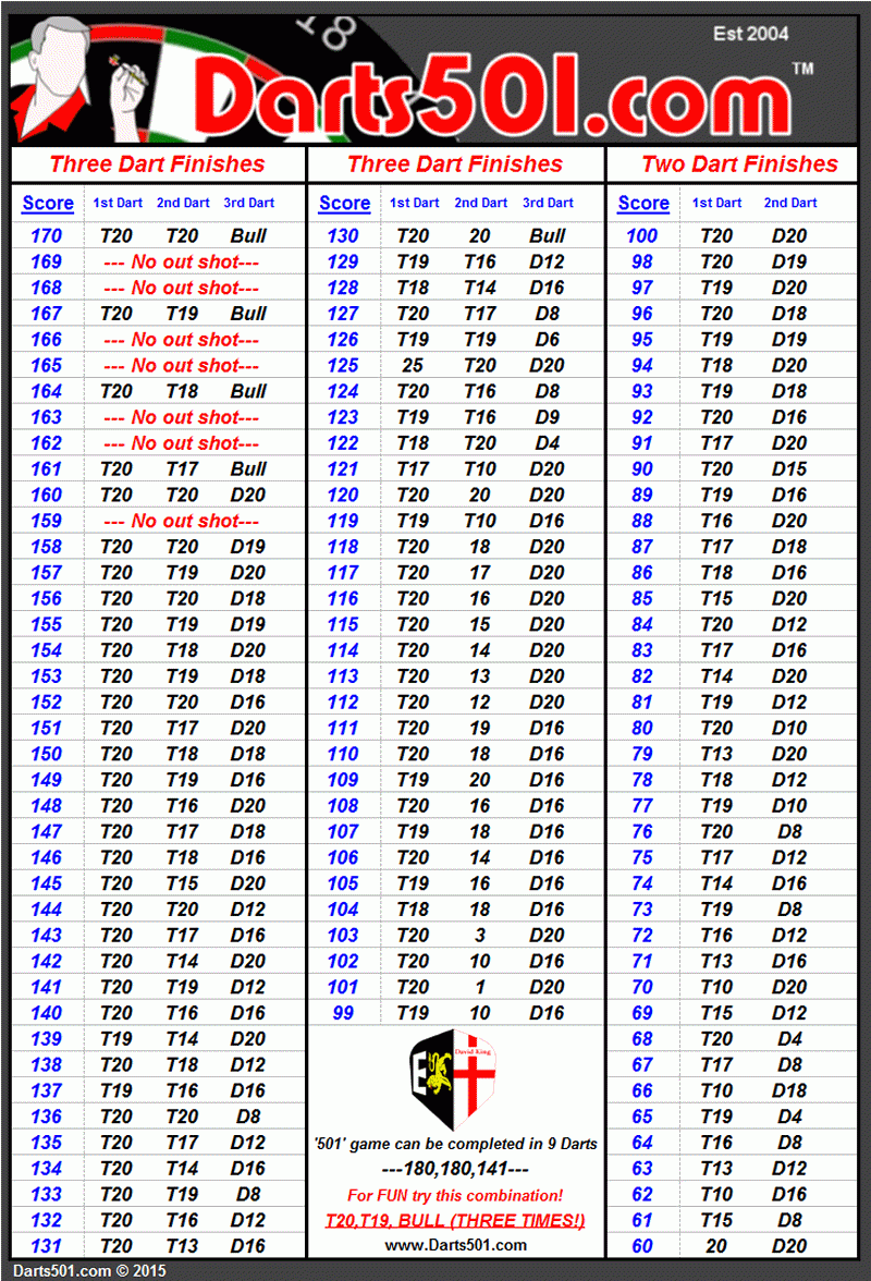 Free Printable Printable Dart Out Chart