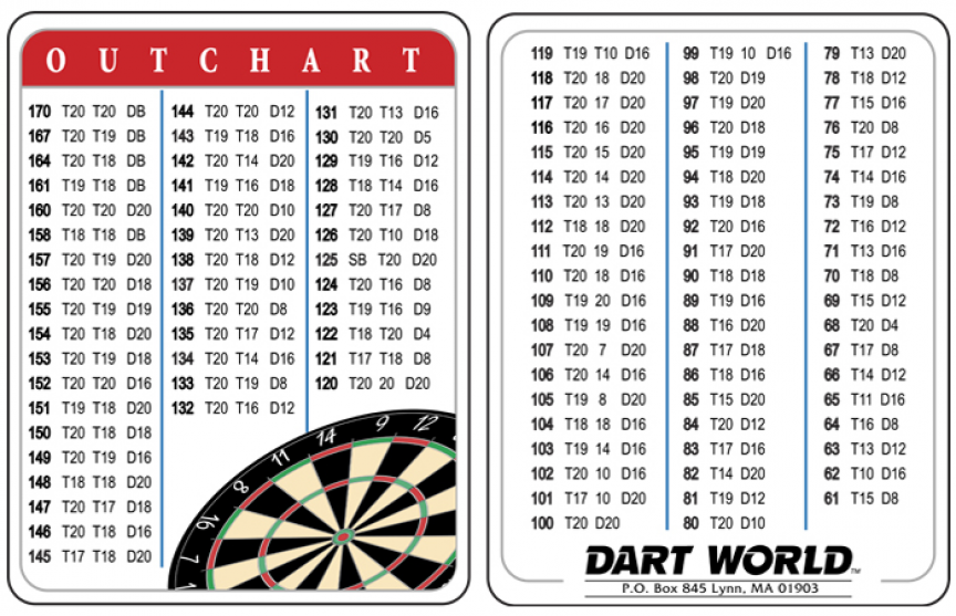 Free Printable Printable Dart Out Chart