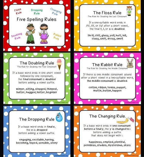 spelling rules chart spelling rules chart