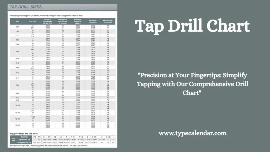 Free Printable Tap Drill Size Chart PDF Metric Inch NPT 52 OFF Free Printable Tap Drill Size Chart PDF Metric Inch NPT 52 OFF