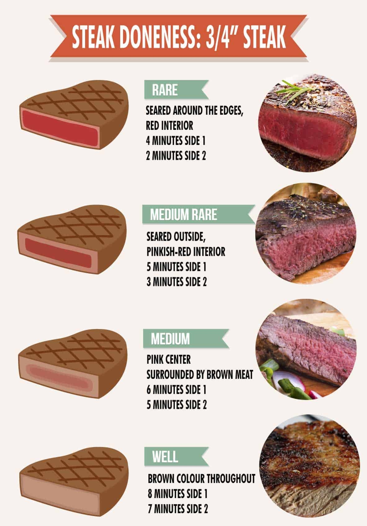 Free Printable Ultimate Steak Cooking Charts Temps Times 