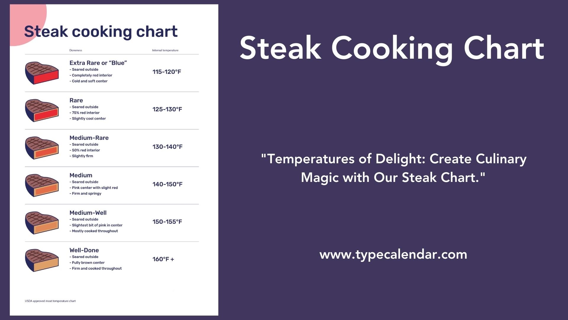 Free Printable Ultimate Steak Cooking Charts Temps Times 