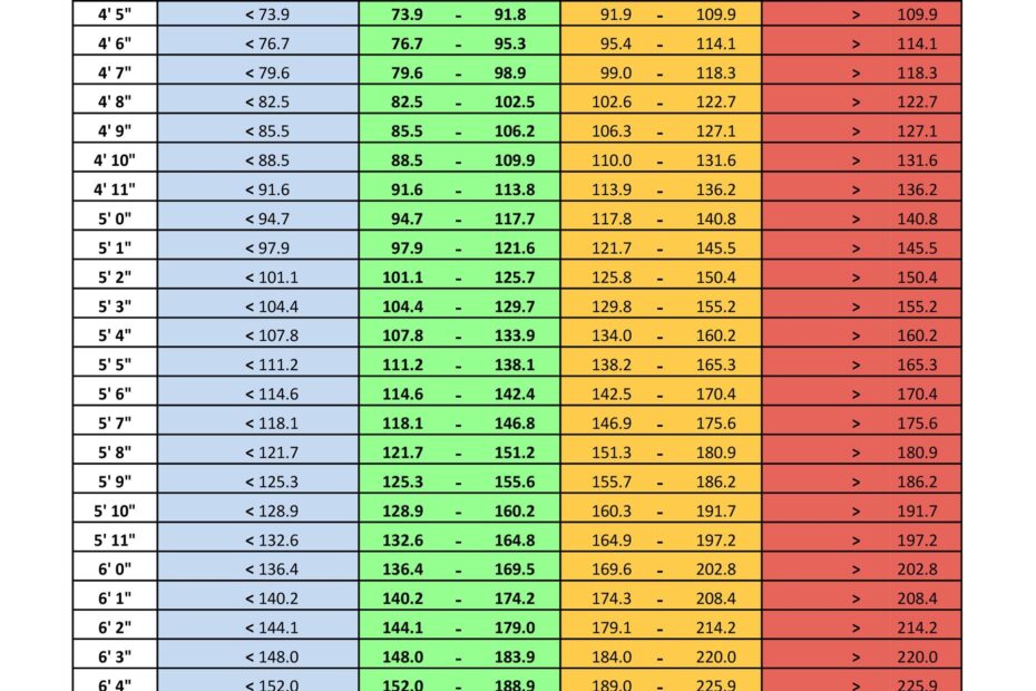 Free Printable Weight Chart Templates Printable