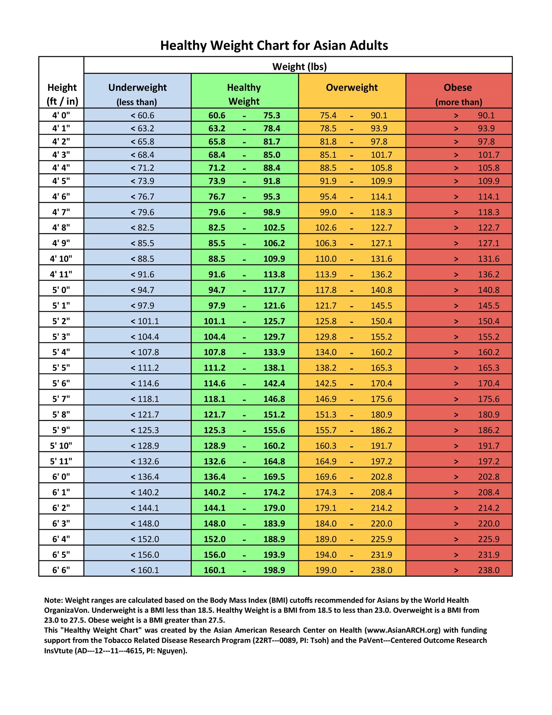 Free Printable Weight Chart Templates Printable
