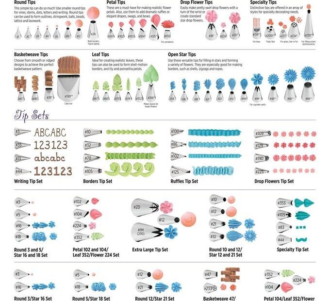 Free Printable Wilton Tip Chart Educational Printable Activities