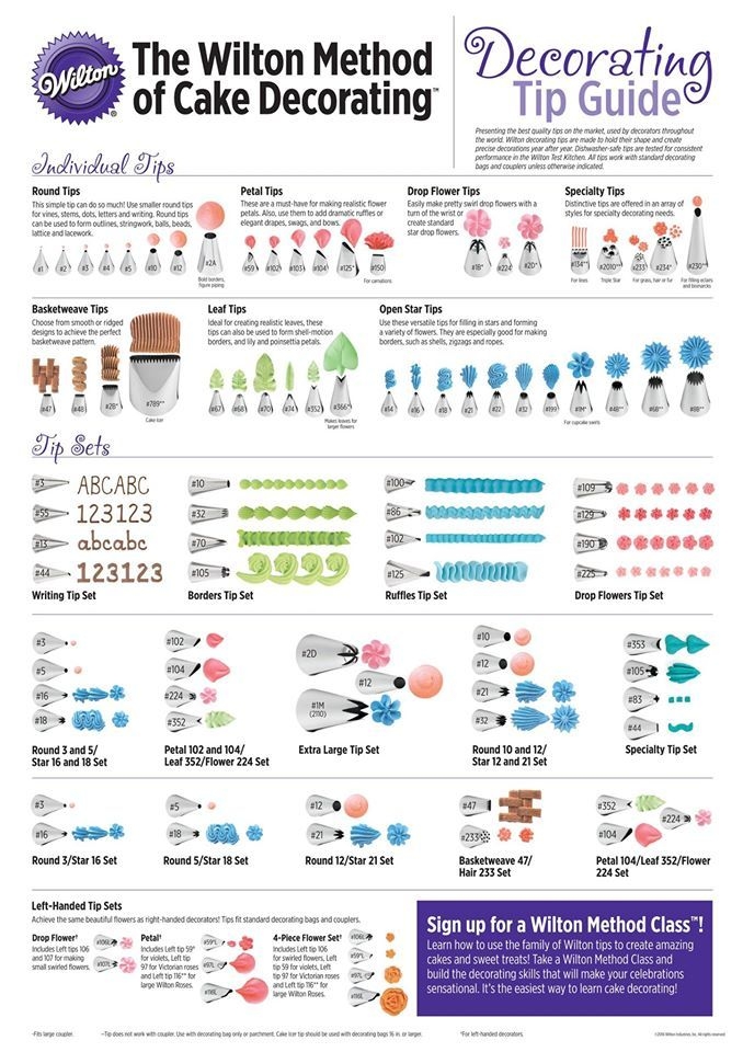 Free Printable Wilton Tip Chart Educational Printable Activities