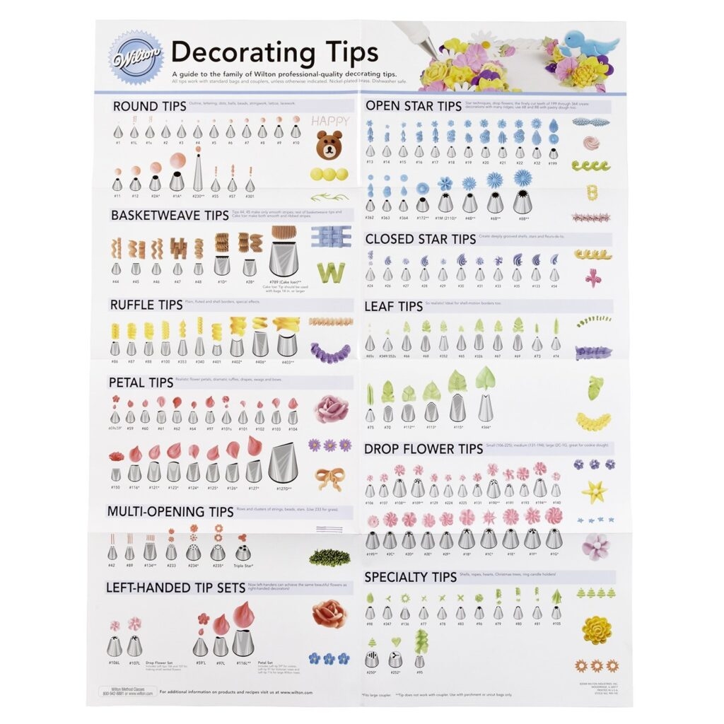 Free Printable Wilton Tip Chart We Love Printables