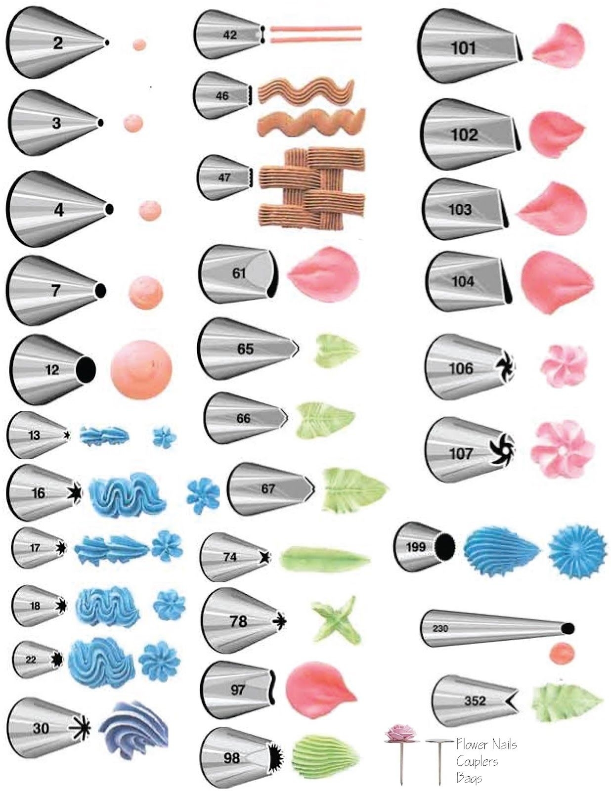 Free Printable Wilton Tip Chart