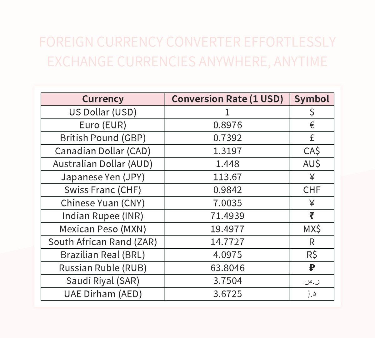 Free Real Time Currency Converter Templates For Google Sheets And 