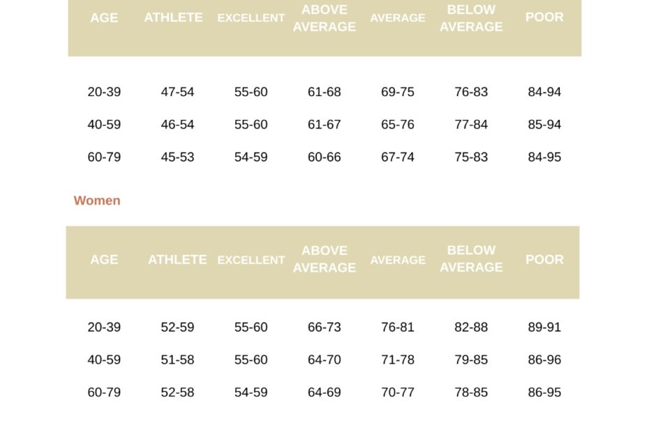 Free Resting Heart Rate Chart By Age Template To Edit Online