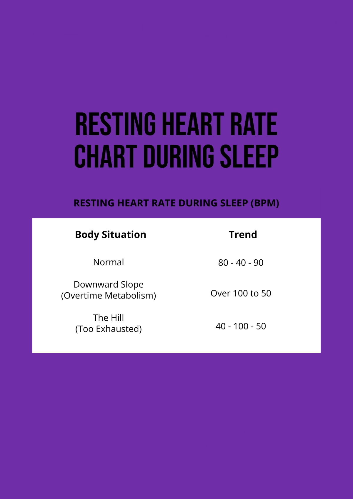 Free Resting Heart Rate Chart During Sleep Template To Edit Online