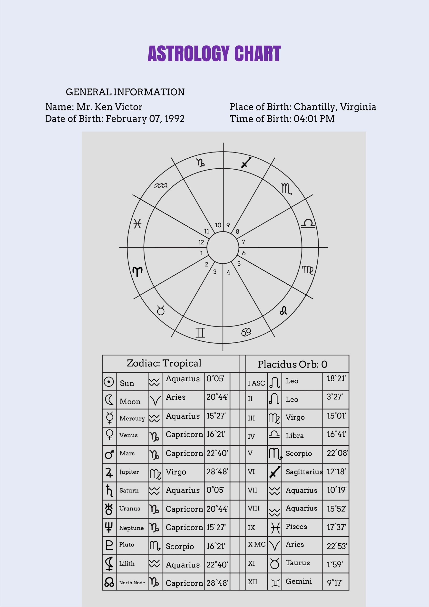 Free Vedic Astrology Chart Reading Free Vedic Astrology Chart And 