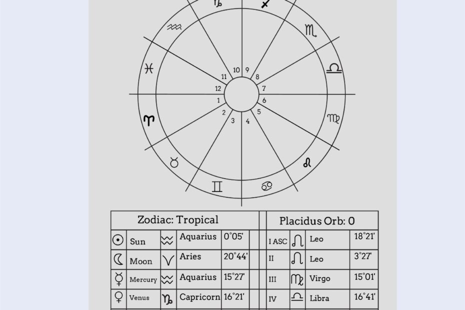 Free Vedic Astrology Chart Reading Free Vedic Astrology Chart And