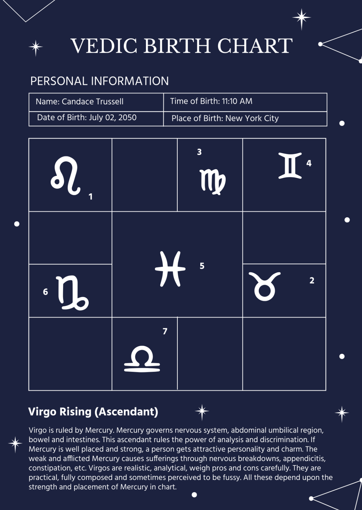 Free Vedic Birth Chart Template To Edit Online