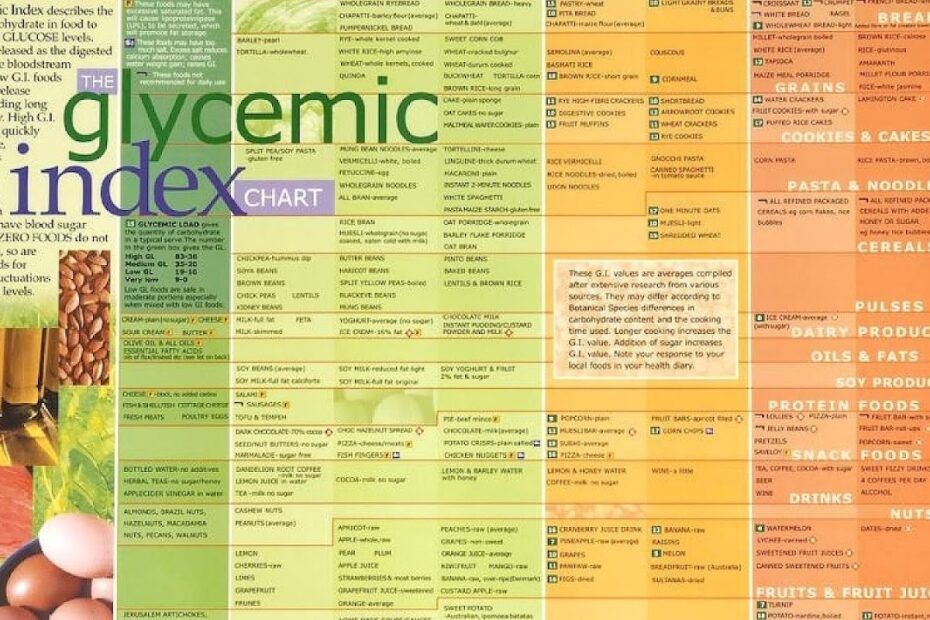 Fruit Gi Index Chart
