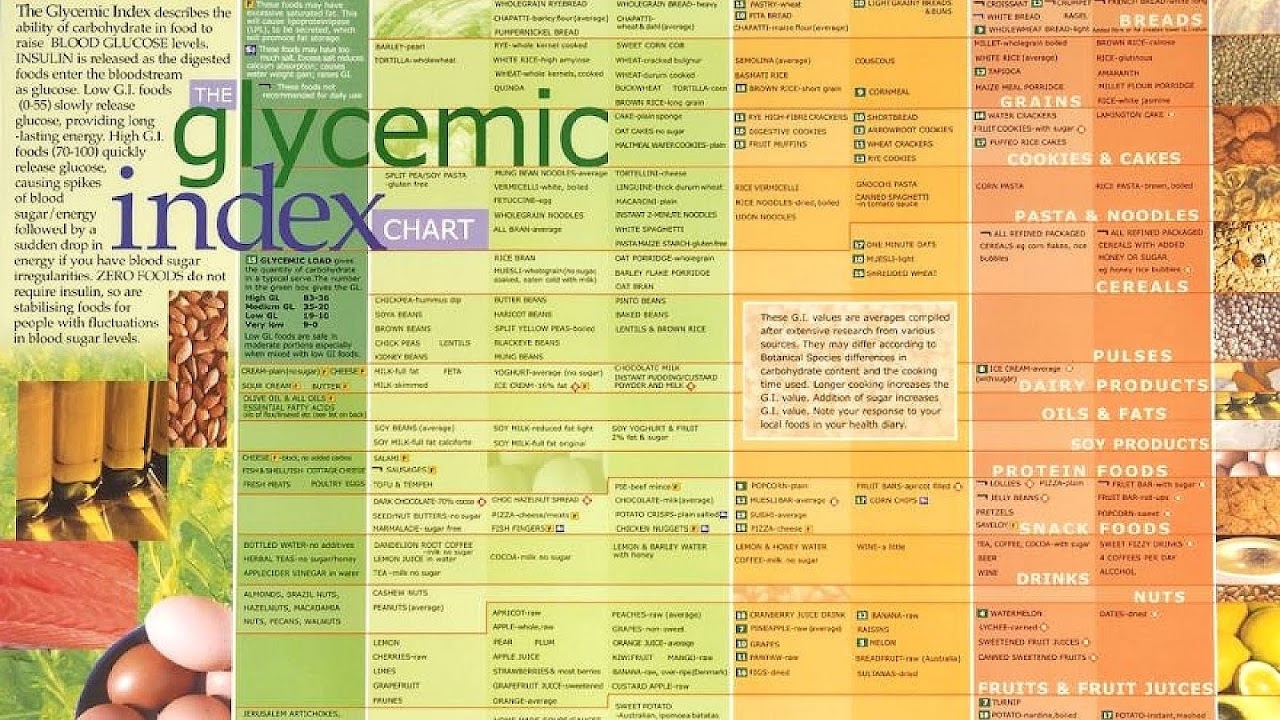 Fruit Gi Index Chart