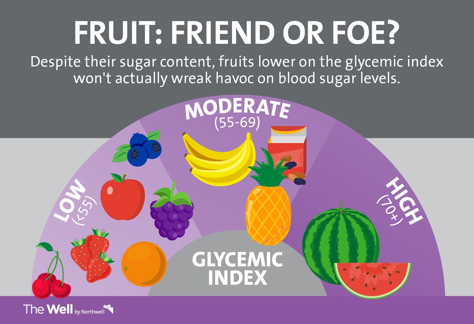 fruit gi index chart fruit gi index chart