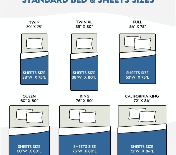 Full Bed Sheet Sizes Chart Portal posgradount edu pe