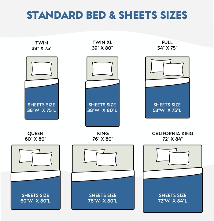 Full Bed Sheet Sizes Chart Portal posgradount edu pe